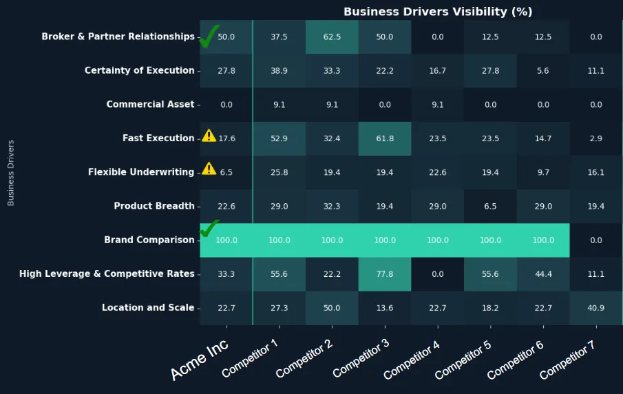 Human buyer versus AI agent behavior comparison