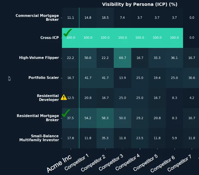 Example AI response comparing hard money lenders