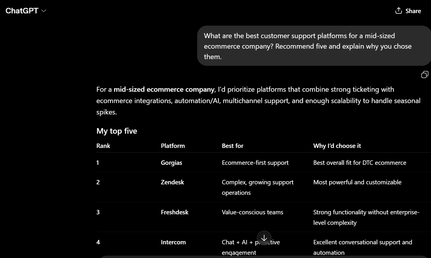 ChatGPT ranking Gorgias first for a mid-sized ecommerce company's customer support needs