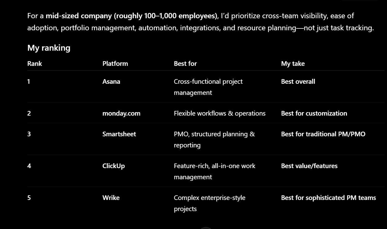 AI ranking Asana first among project management platforms for a mid-sized company