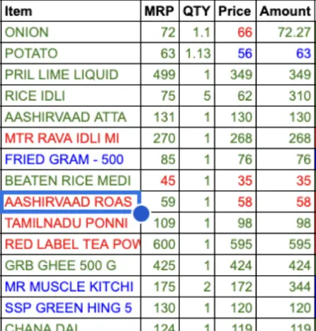 Grocery Bill LLM output