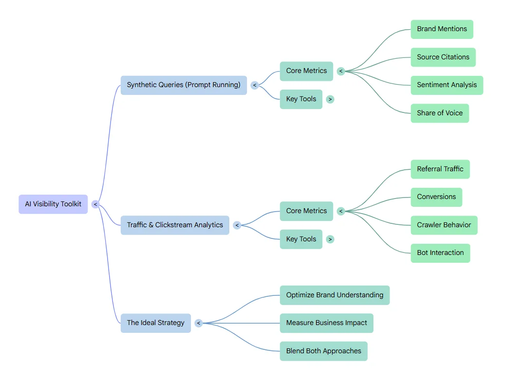 AI search visibility audit workflow illustration