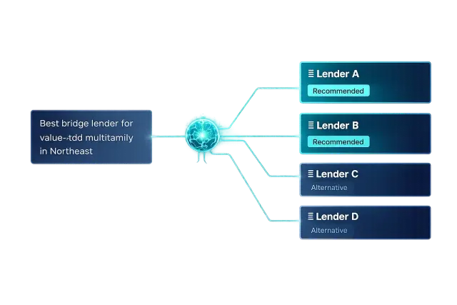 GEO for Private Lending
